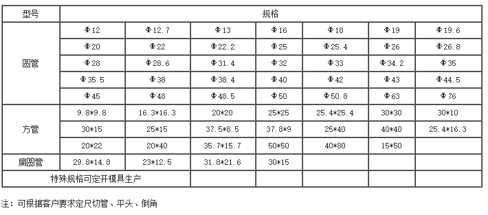 型號(hào)與規(guī)格