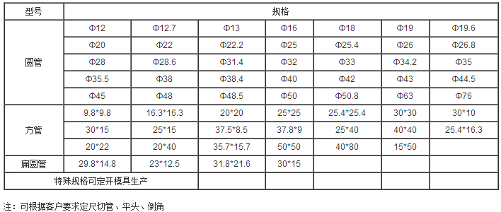 型號與規(guī)格